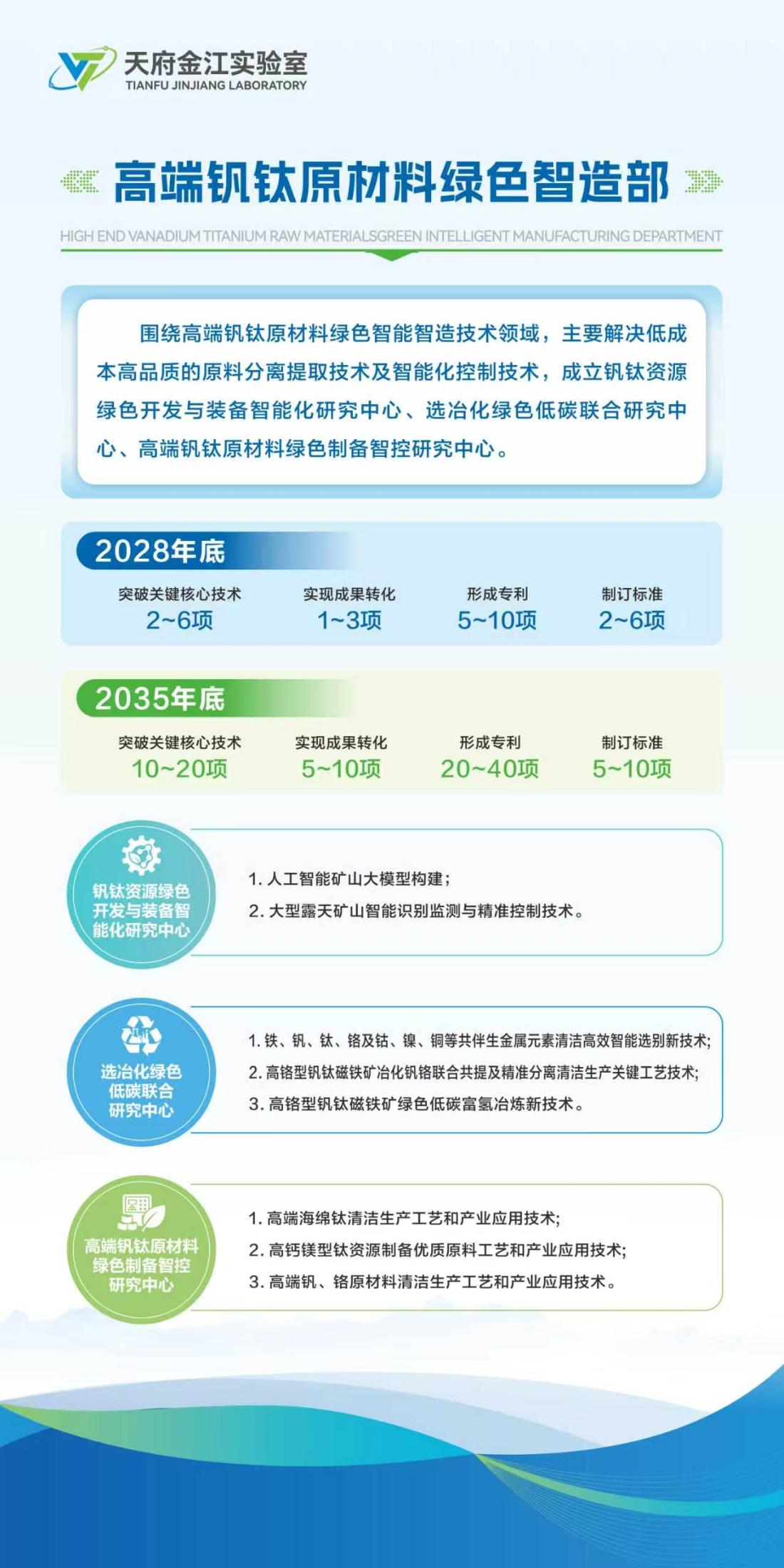 高端钒钛原材料绿色智造部