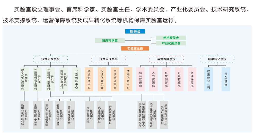 组织架构图